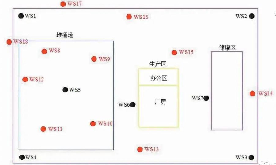 土壤修復流程平面布局